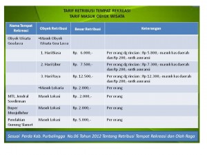TARIF RETRIBUSI TEMPAT REKREASI