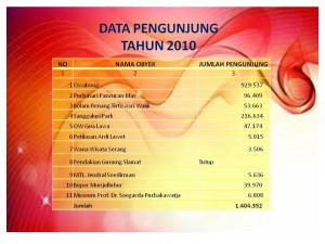 DATA PENGUNJUNG