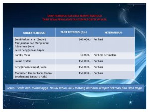 TARIF RETRIBUSI TEMPAT REKREASI (sewa tempat)