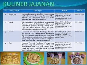 kuliner jajanan